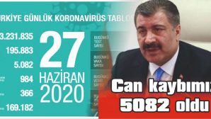 BUGÜN İYİLEŞ HASTA SAYISI 2 BİNE YAKLAŞTI