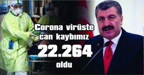 BUGÜN 194 HASTA DAHA YAŞAMINI YİTİRDİ