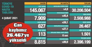 BUGÜN 113 HASTAMIZI DAHA KAYBETTİK