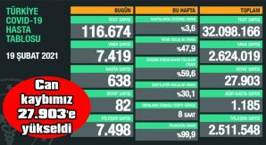 BUGÜN 82 HASTAMIZ DAHA HAYATINI KAYBETTİ