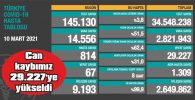 GÜNLÜK VAKA SAYISI 15 BİNE YAKLAŞTI