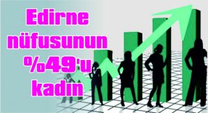 EDİRNE NÜFUSUNUN %49’UNU KADINLAR OLUŞTURUYOR