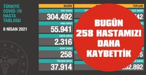 BUGÜNKÜ VAKA SAYISI 55.941 OLARAK AÇIKLANDI