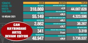 BUGÜNKÜ VAKA SAYISI 55.149 OLARAK AÇIKLANDI