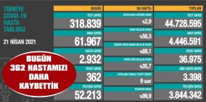 GÜNLÜK CAN KAYBI HERGÜN BİRAZ DAHA YÜKSELİYOR….