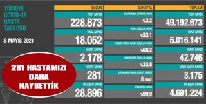 GÜNLÜK VAKA SAYISI 20 BİNİN ALTINA DÜŞTÜ…