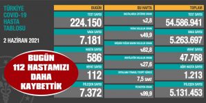 CAN KAYBIMIZ 47.768’E YÜKSELDİ