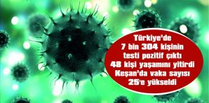 TÜRKİYE’DE 7 BİN 304 KİŞİNİN COVID-19 TESTİ POZİTİF ÇIKTI, 48 KİŞİ YAŞAMINI YİTİRDİ