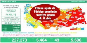 EDİRNE NÜFUSUNUN %75’İNDEN FAZLASI AŞILANDI