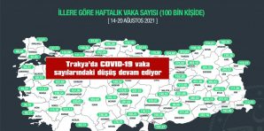 EDİRNE’DEKİ VAKA SAYILARI HIZLA GERİLİYOR