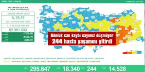 SON 24 SAATTE 18 BİN 340 KİŞİNİN TESTİ POZİTİF ÇIKTI