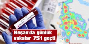 COVID-19 VAKALARI KEŞAN’DA TIRMANIŞTA!