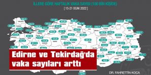 EDİRNE’DE HER 100 BİN KİŞİDE GÖRÜLEN 468.41’LİK VAKA SAYISI 502.50’YE YÜKSELDİ